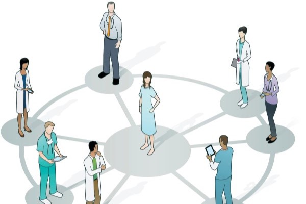 Patient with different types of support