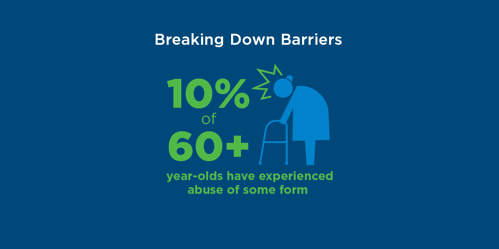 statistics on violence and abuse